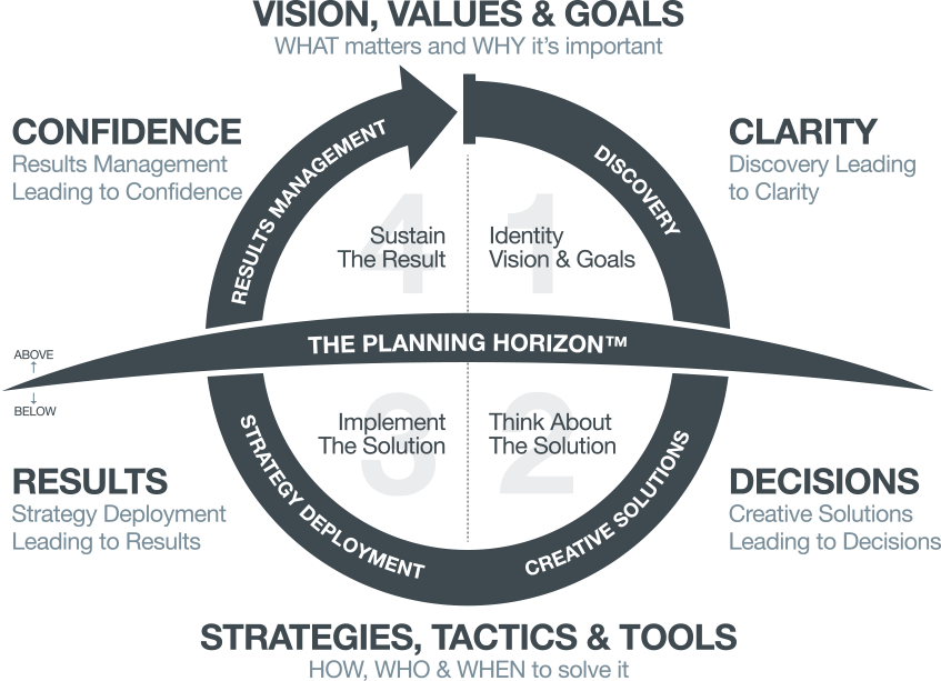 The Planning Horizon graphic